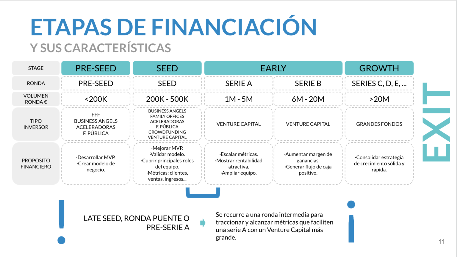 Etapas De FinanciaciÓn SegÚn La Fase De La Startup Blast Off Partners 1524